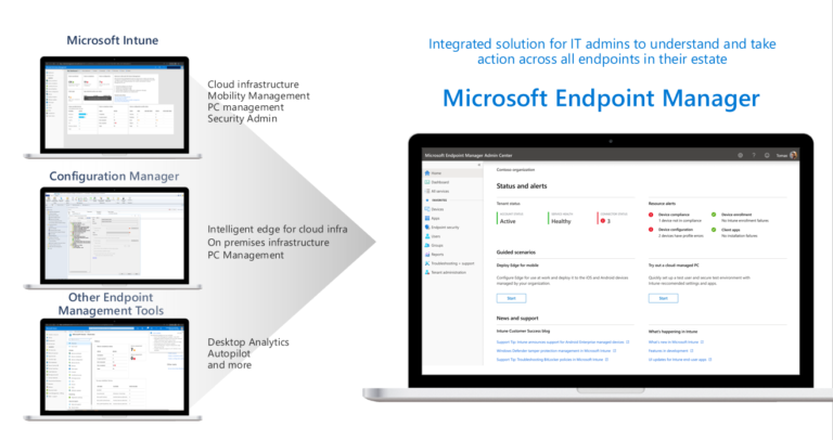Microsoft Endpoint Manager MEM Overview Endusersupports